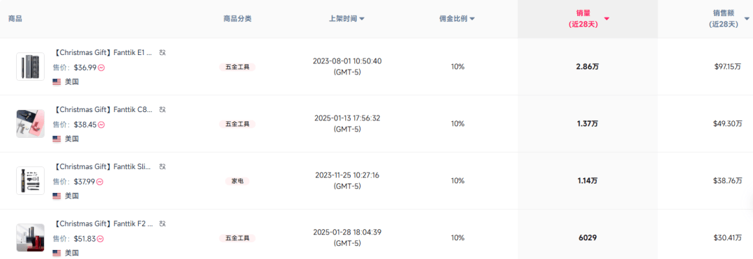 近1亿中国货遭美国人疯抢新葡京网上赌场单品爆卖(图12)